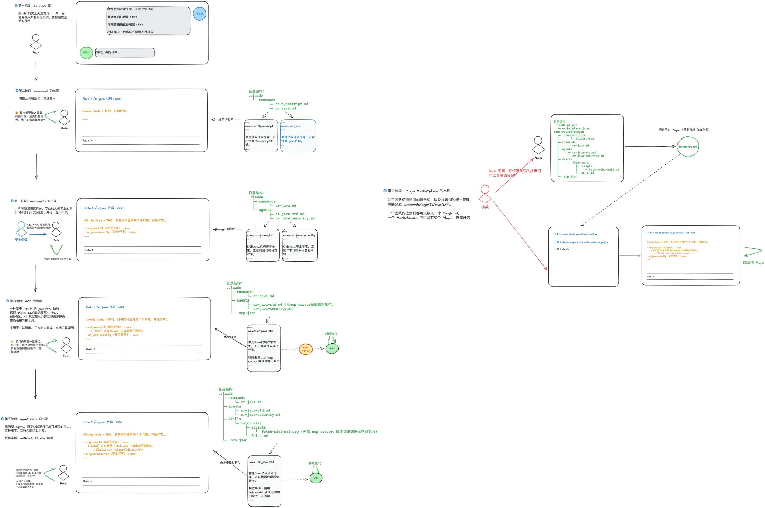 Claude Code 术语趣解