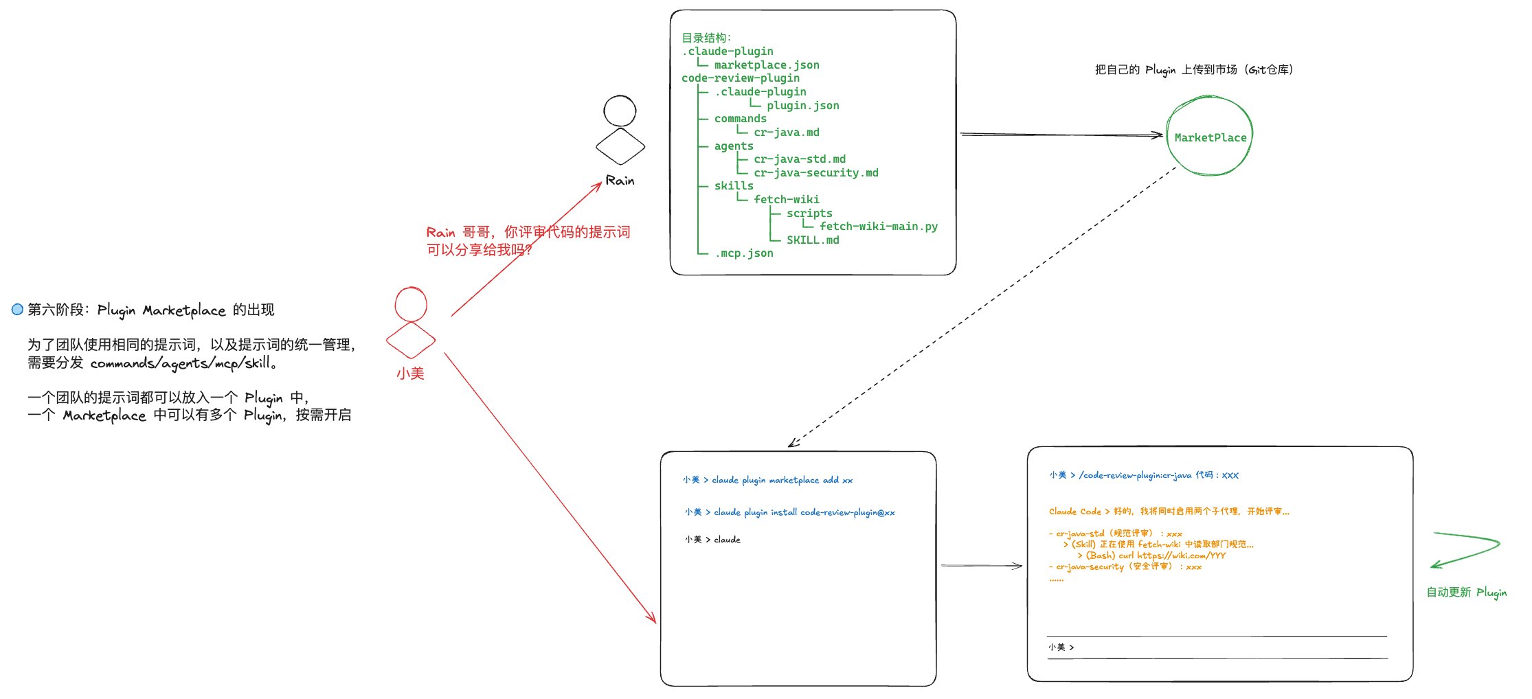 Claude Code 术语趣解