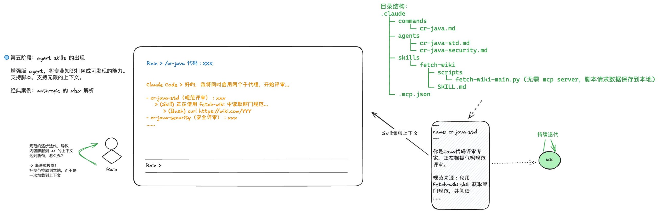 Claude Code 术语趣解