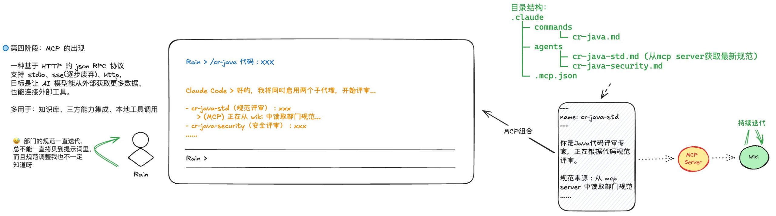 Claude Code 术语趣解