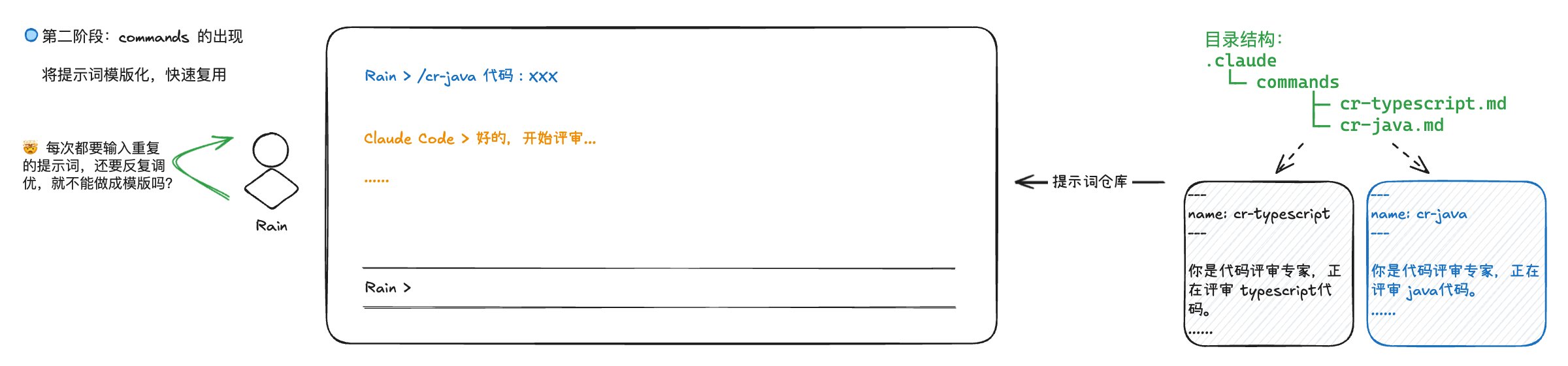 Claude Code 术语趣解