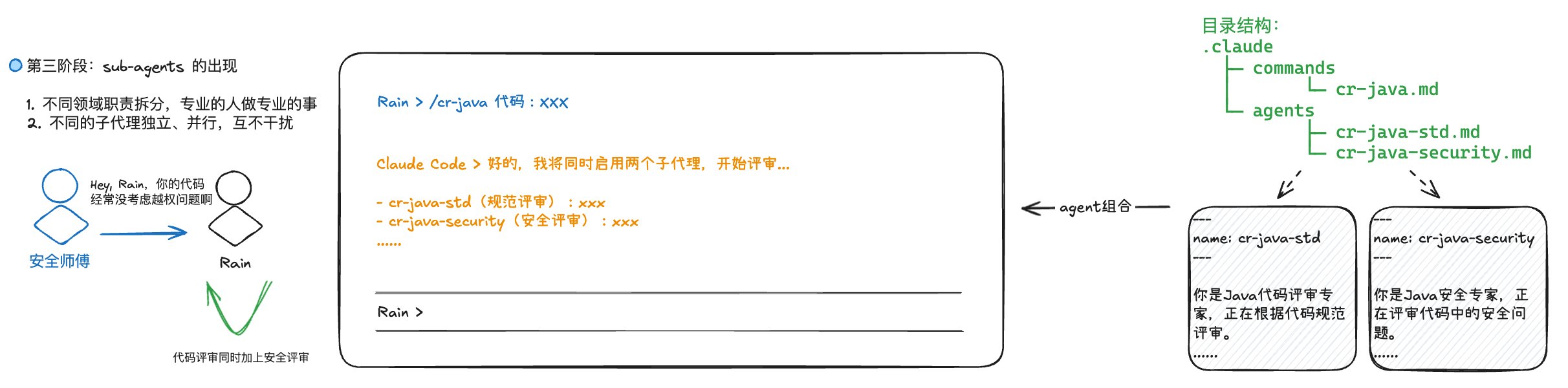 Claude Code 术语趣解