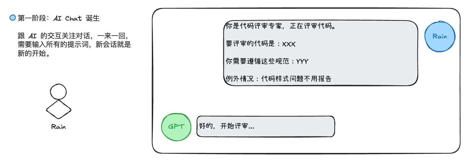 Claude Code 术语趣解