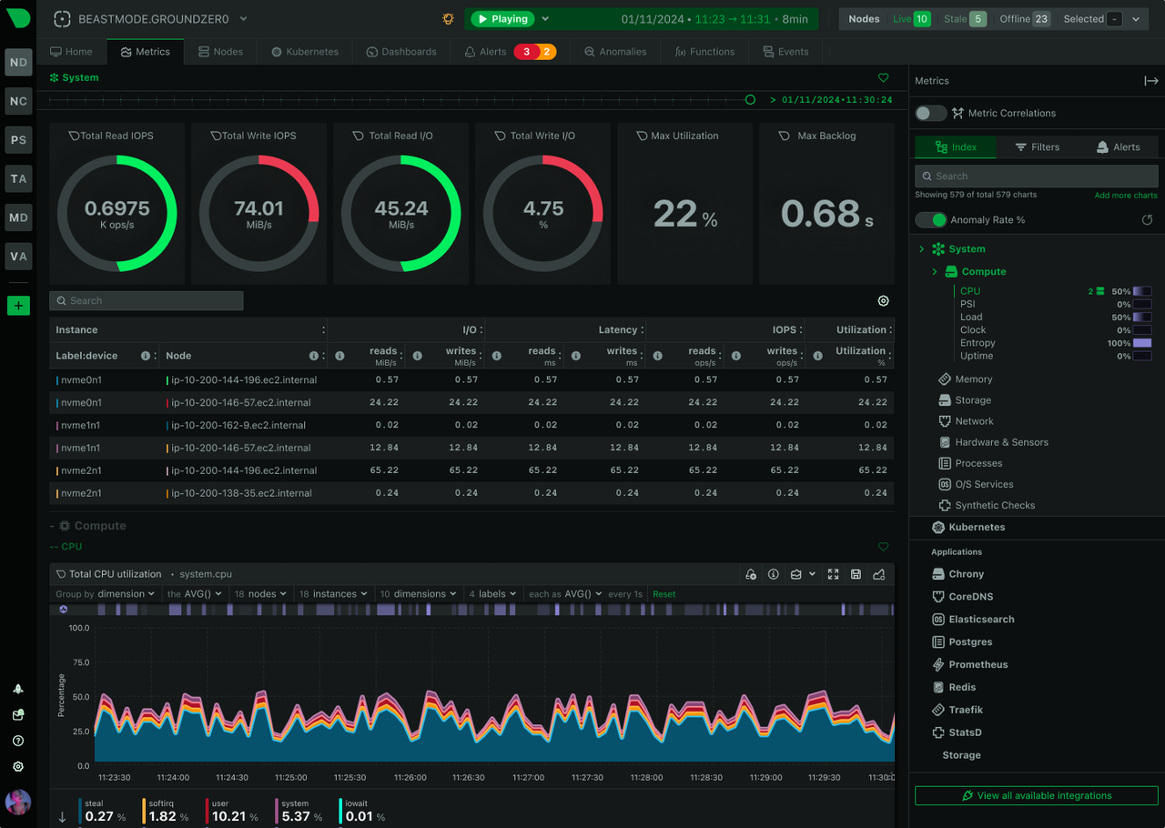 Netdata