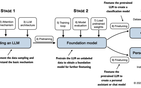 LLMs-from-scratch