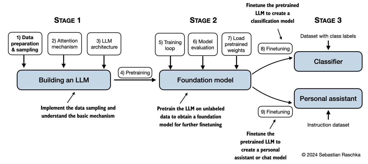 LLMs-from-scratch