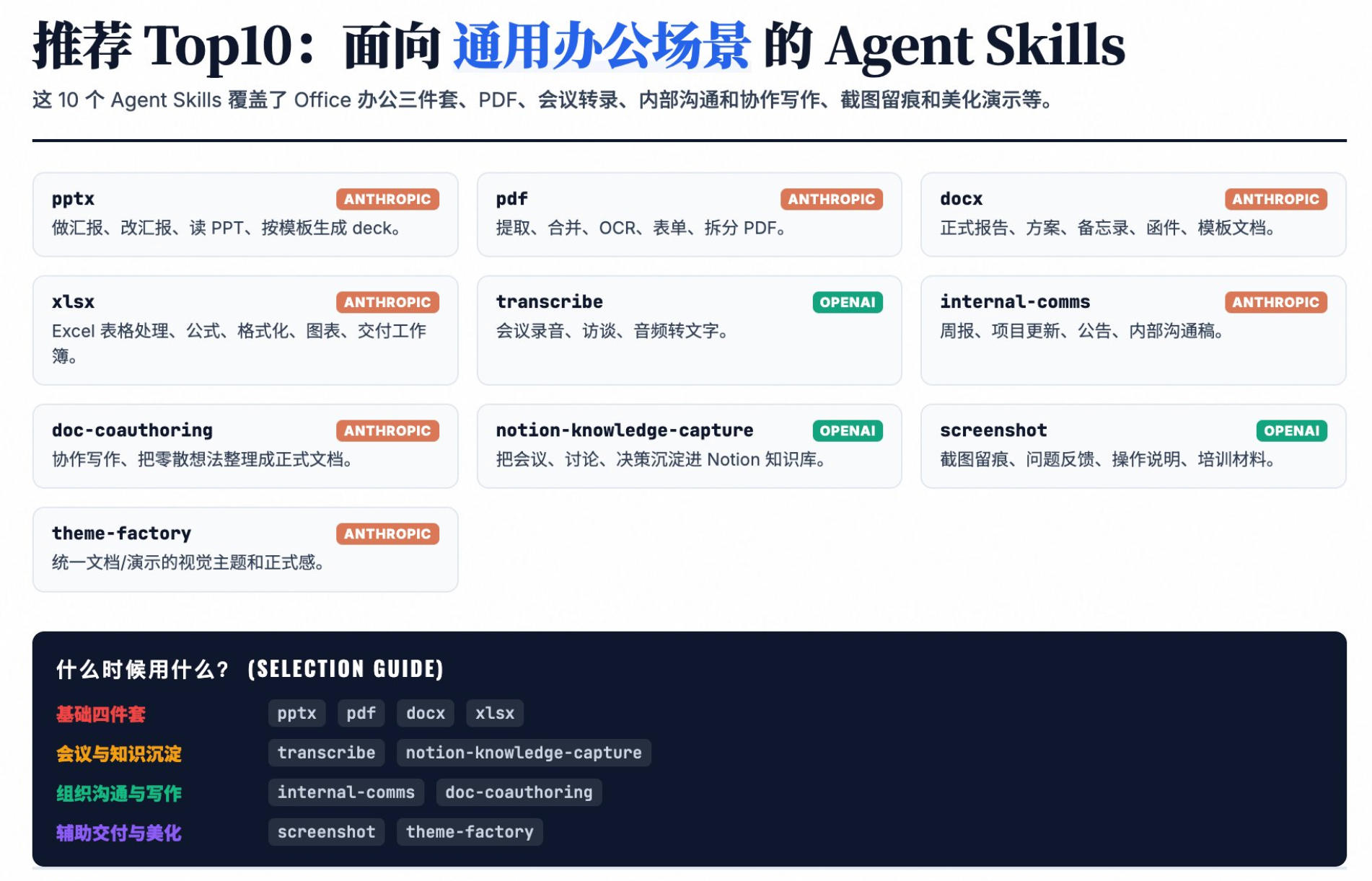 推荐 Top10：面向通用办公场景的 Agent Skills