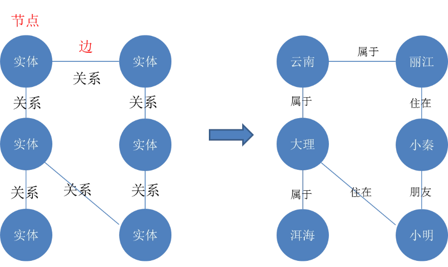 如何设计更智能的长期记忆系统？