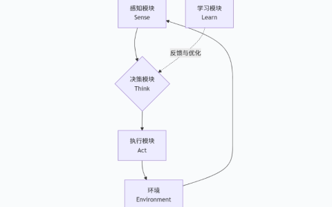 AI智能体有哪几类？