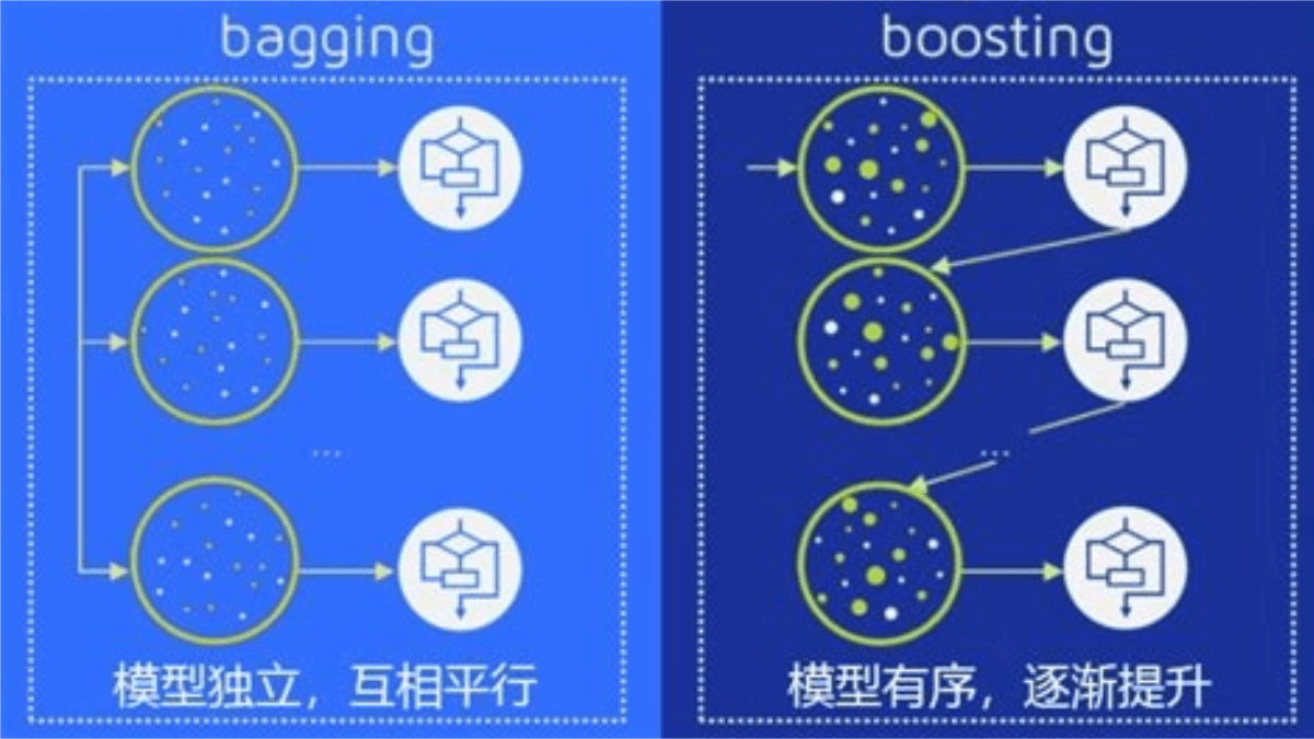 什么是集成学习？