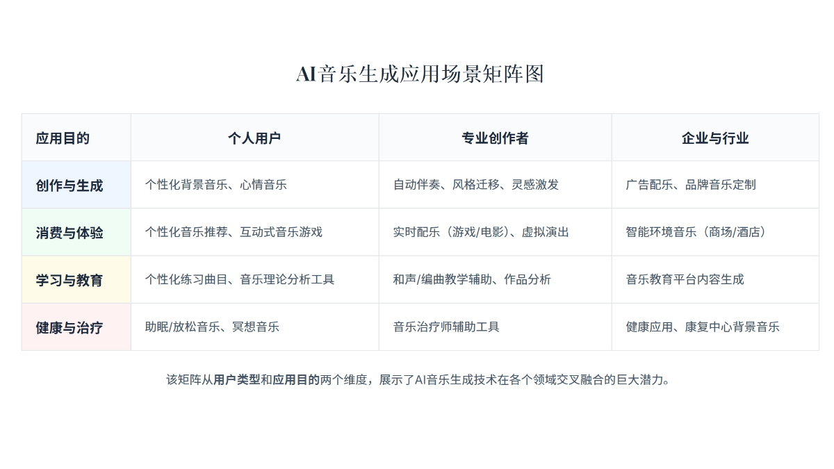AI如何生成音乐？