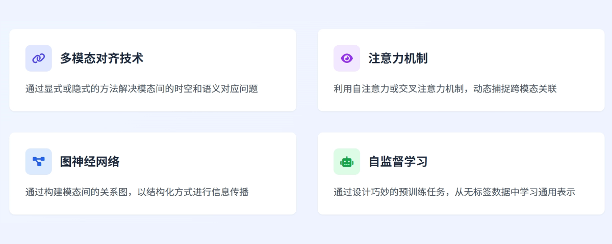 如何解决多模态数据不一致性问题？