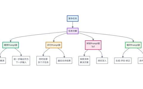 如何用Prompt链提升准确性与覆盖率？
