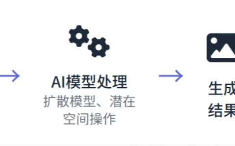 AI生成的艺术是否侵犯版权？
