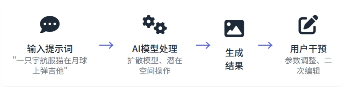 AI生成的艺术是否侵犯版权？