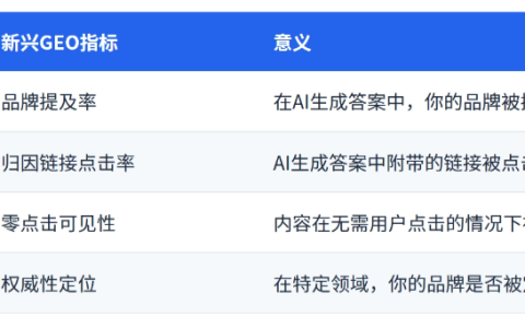 GEO是什么，GEO 与 SEO 有什么区别？