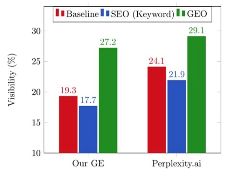 GEO是什么，GEO 与 SEO 有什么区别？