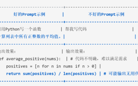 如何写Prompt执行代码、数据分析或图表？
