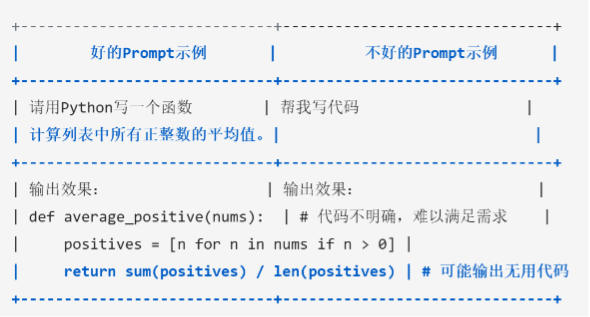 如何写Prompt执行代码、数据分析或图表？