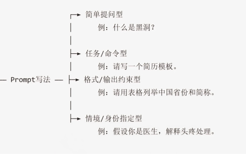 如何优化 Prompt 获得更好的回答？