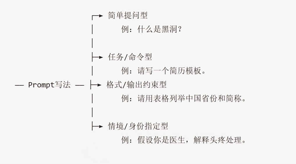 如何优化 Prompt 获得更好的回答？