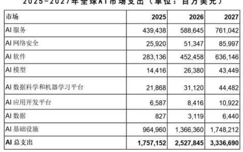 xAI、OpenAI 都要上市？2026 年或成 AI IPO 元年
