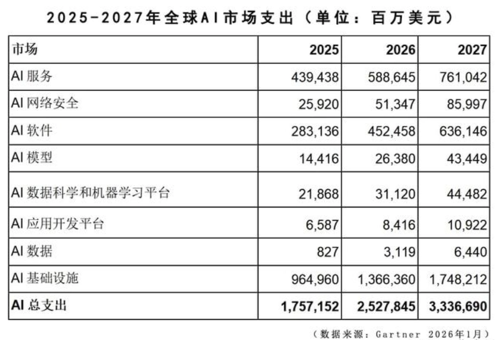 xAI、OpenAI 都要上市？2026 年或成 AI IPO 元年