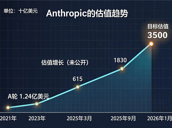 xAI、OpenAI 都要上市？2026 年或成 AI IPO 元年