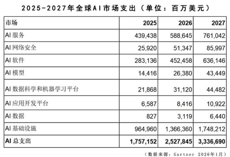 xAI、OpenAI 都要上市？2026 年或成 AI IPO 元年