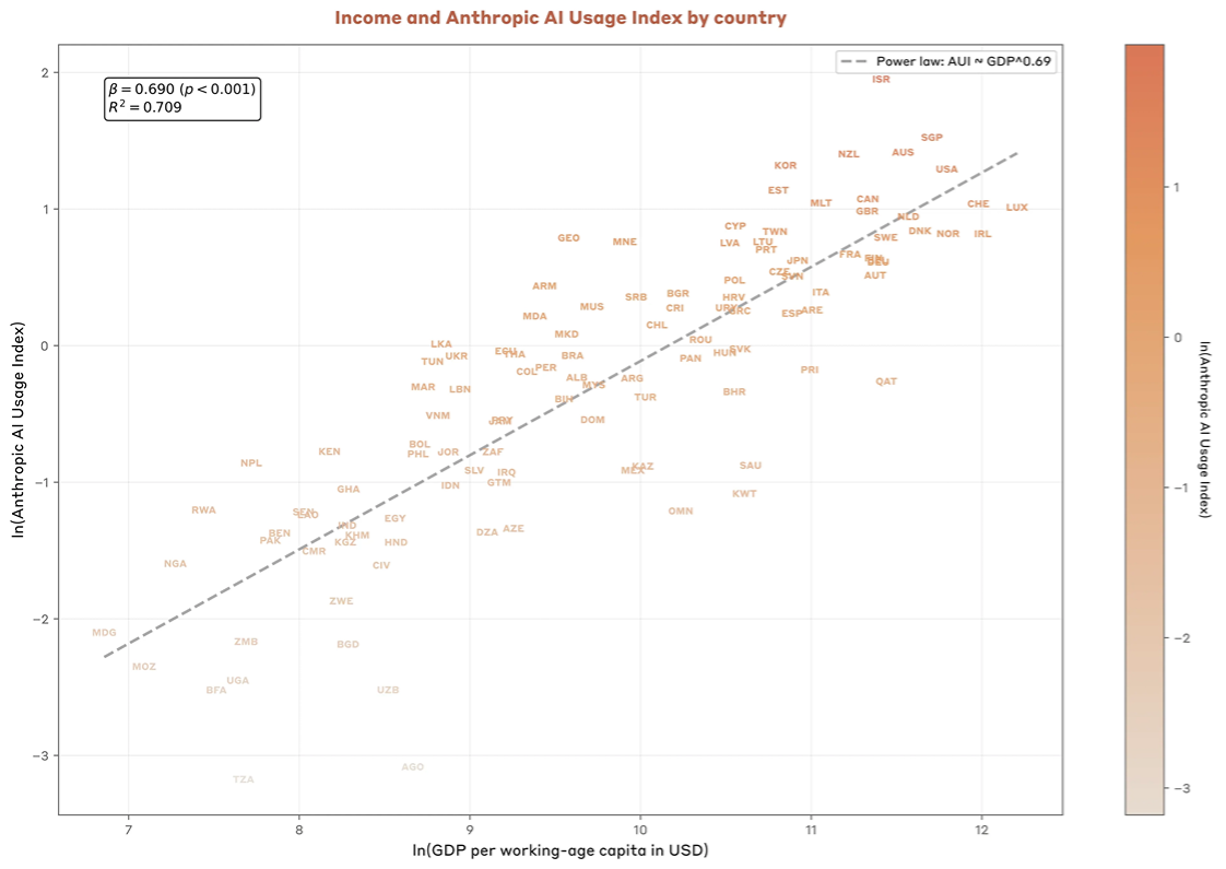 Anthropic最新报告《人类经济指数：追踪AI在美国及全球经济中的作用》
