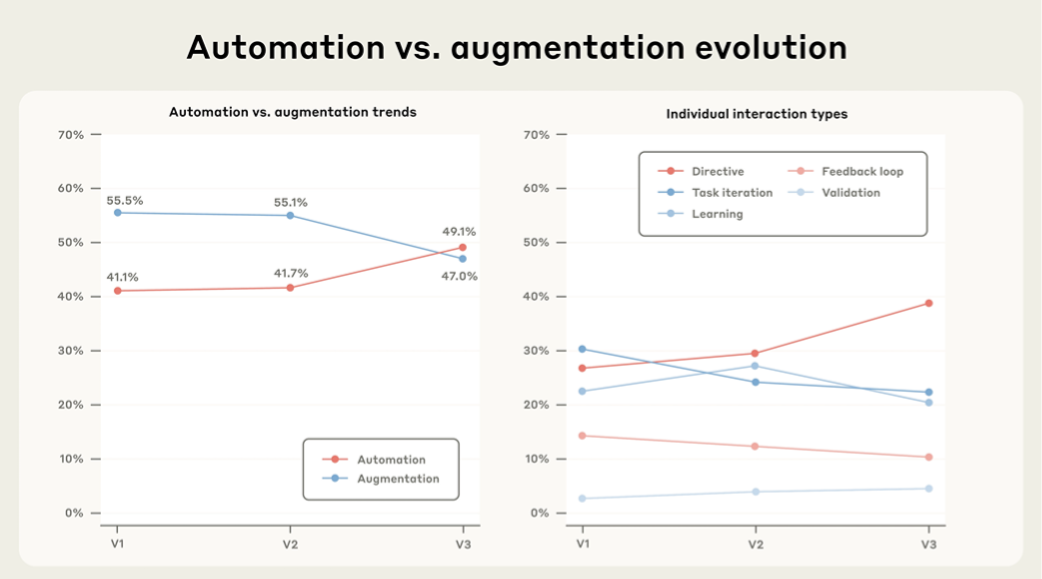 Anthropic最新报告《人类经济指数：追踪AI在美国及全球经济中的作用》