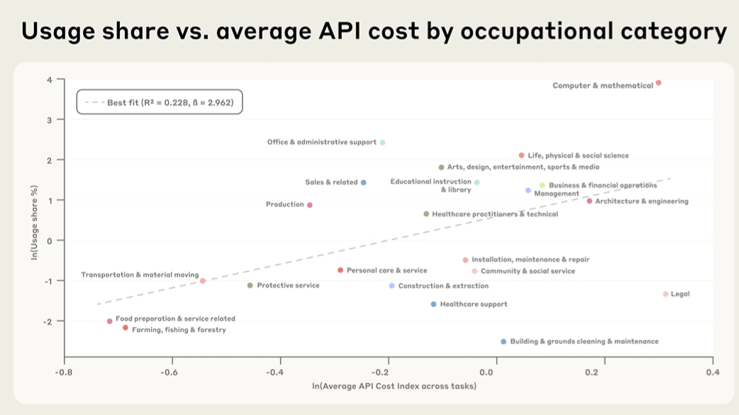 Anthropic最新报告《人类经济指数：追踪AI在美国及全球经济中的作用》