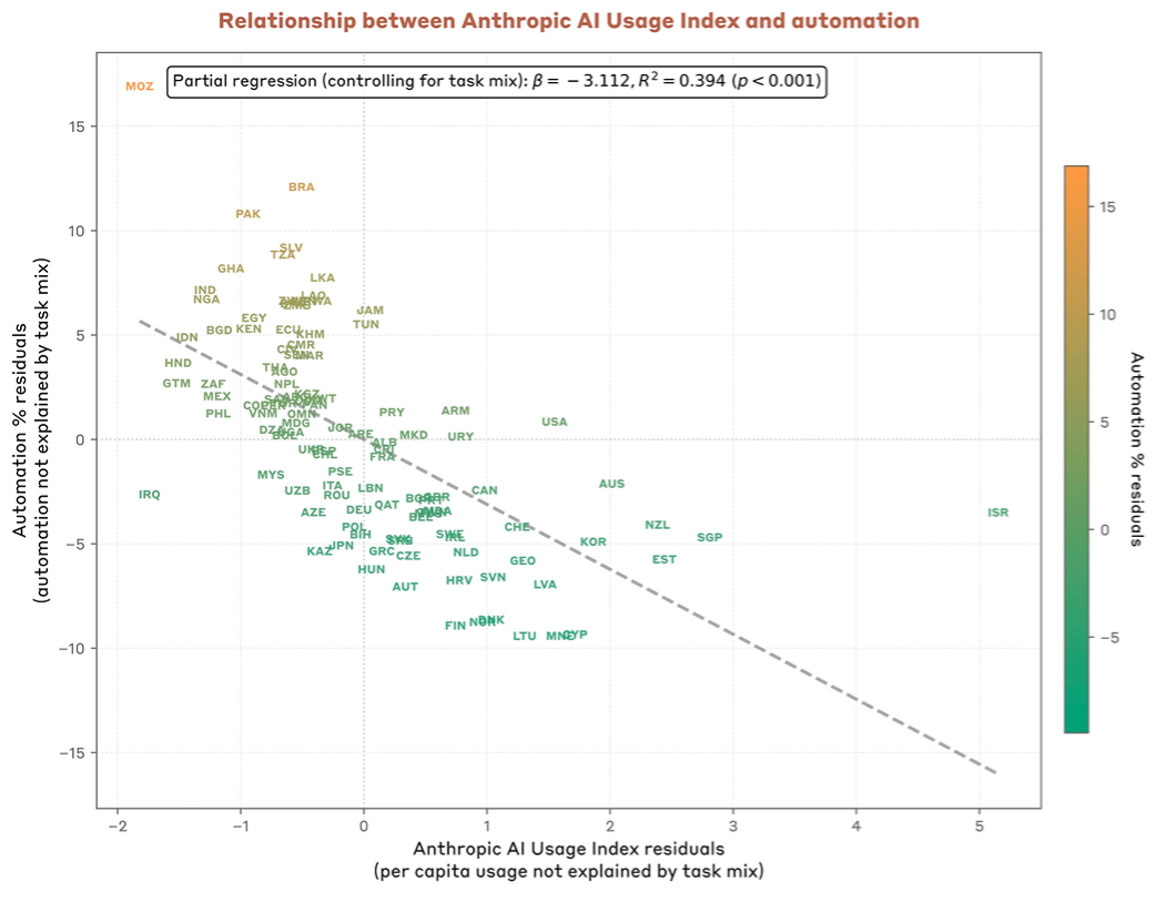 Anthropic最新报告《人类经济指数：追踪AI在美国及全球经济中的作用》