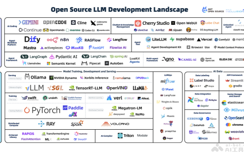 蚂蚁发布《大模型开源开发全景与趋势》报告