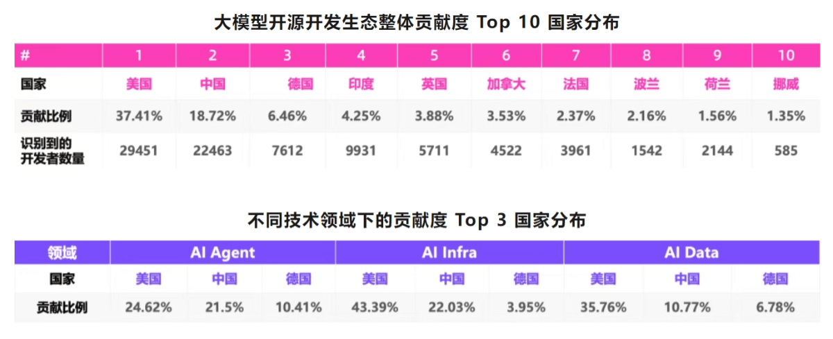蚂蚁发布《大模型开源开发全景与趋势》报告