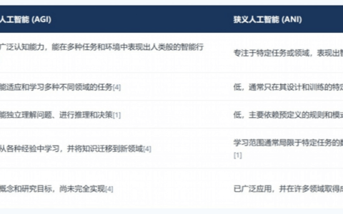通用人工智能（AGI）是什么？一文看懂