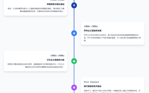 AI智能体（AI Agent）是什么？一文看懂