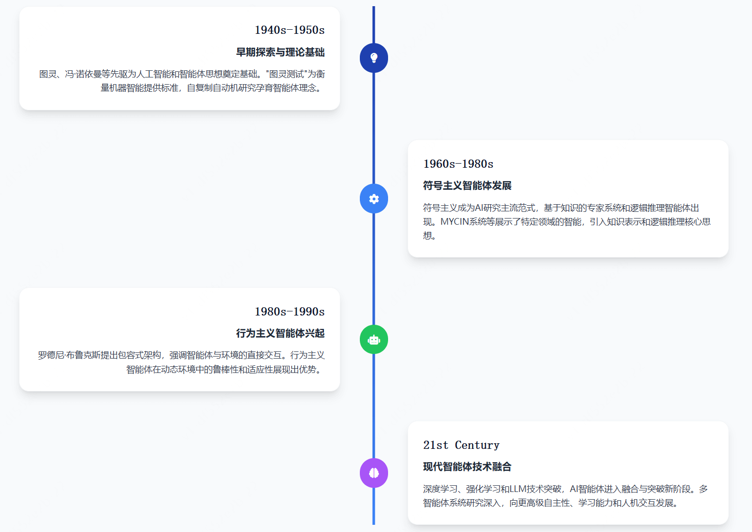 AI智能体（AI Agent）是什么？一文看懂