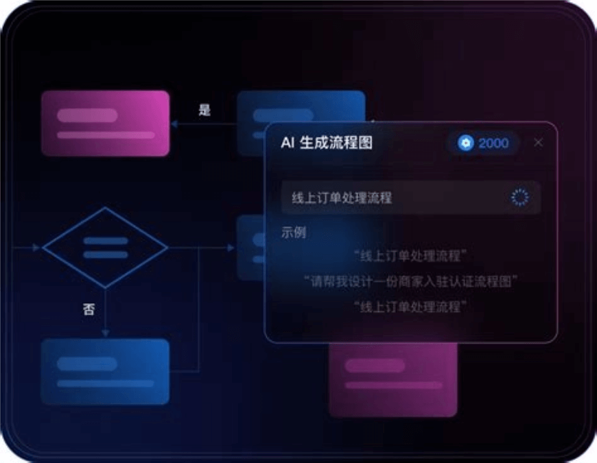 AI会取代人类客服吗？