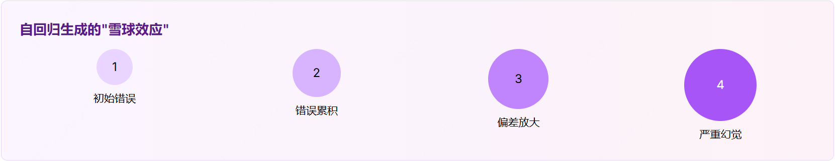 为什么AI会产生幻觉？