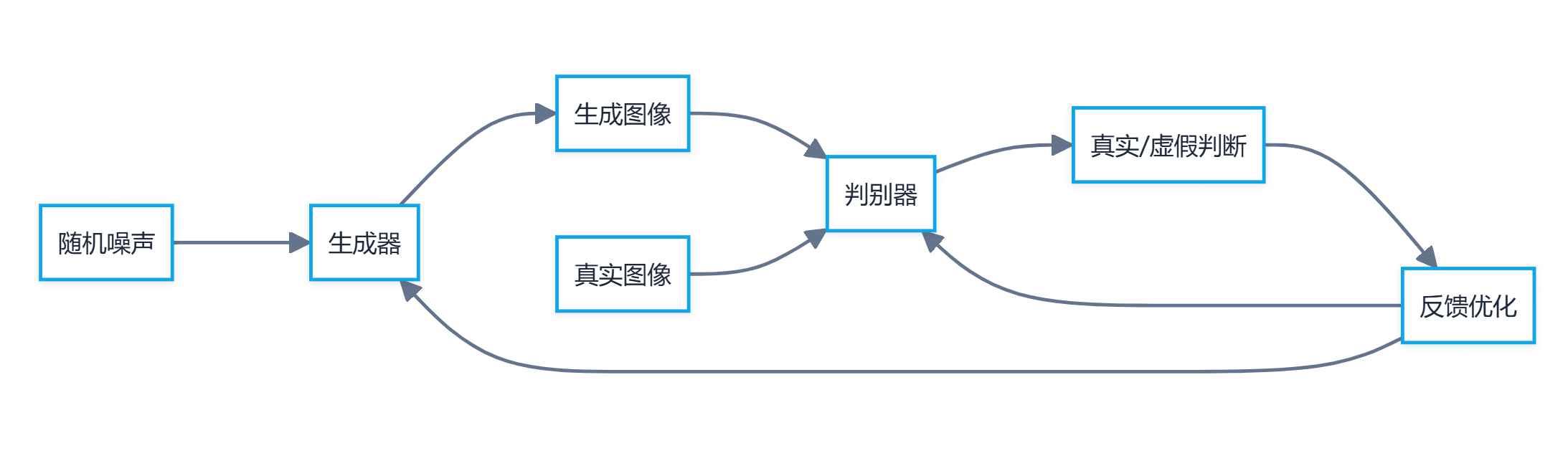 AIGC是什么？