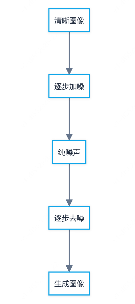 AIGC是什么？