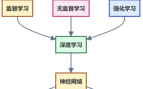 AI如何模仿人类思维？
