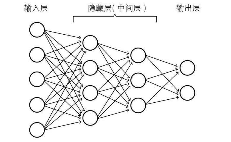 AI如何模仿人类思维？