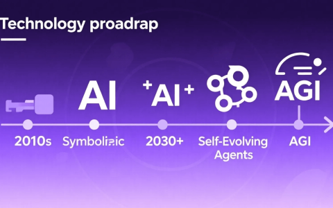 什么是智能体工程？