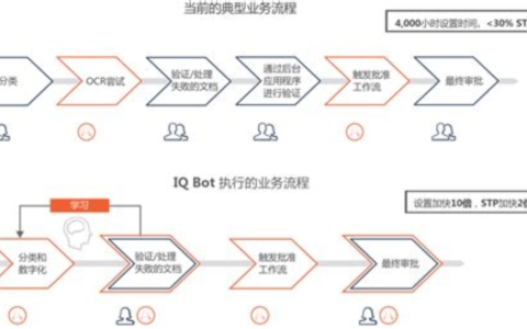 什么是Agentic Workflow？