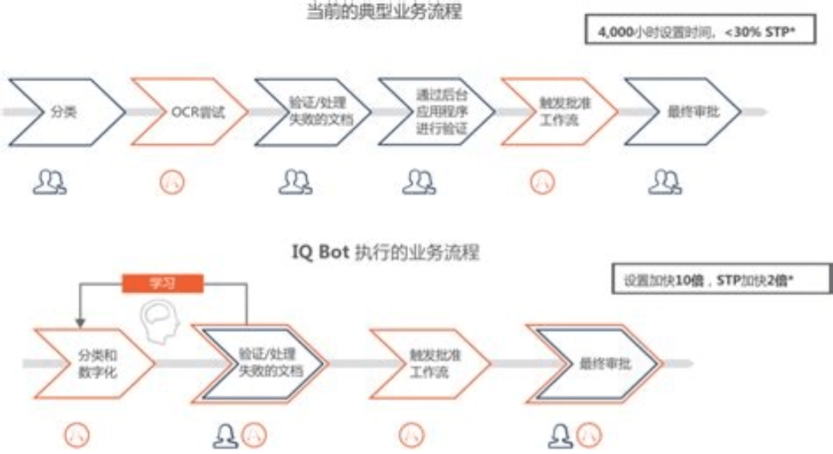 什么是Agentic Workflow？