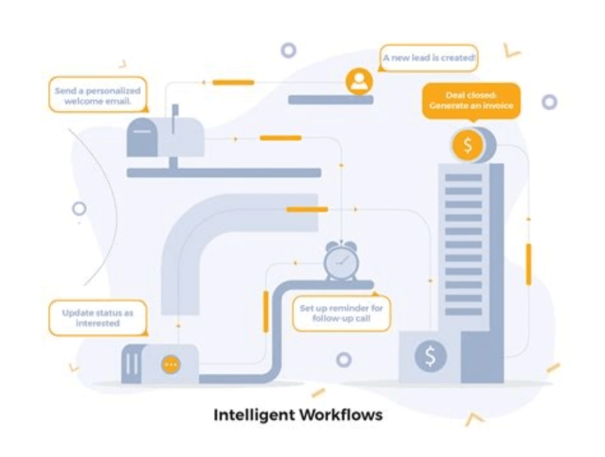 什么是Agentic Workflow？