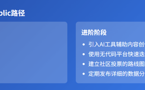 Build in Public 是什么？