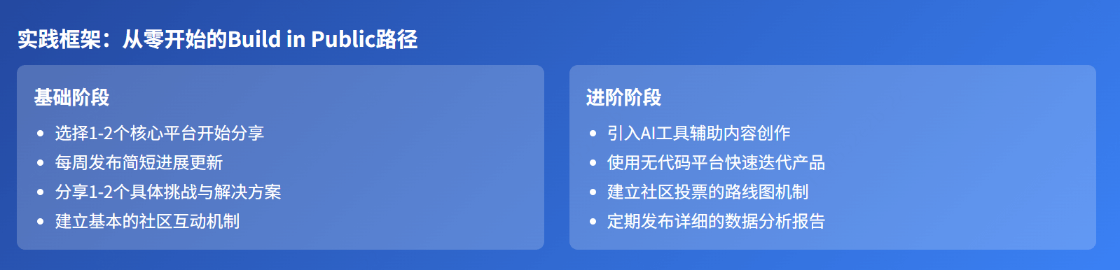 Build in Public 是什么？